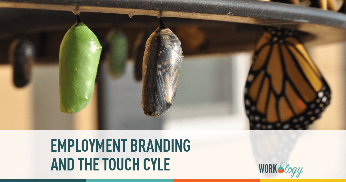 Steps to Employment Branding and improvement