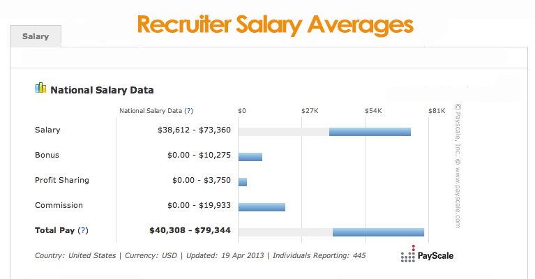 recruiter-salary-averages