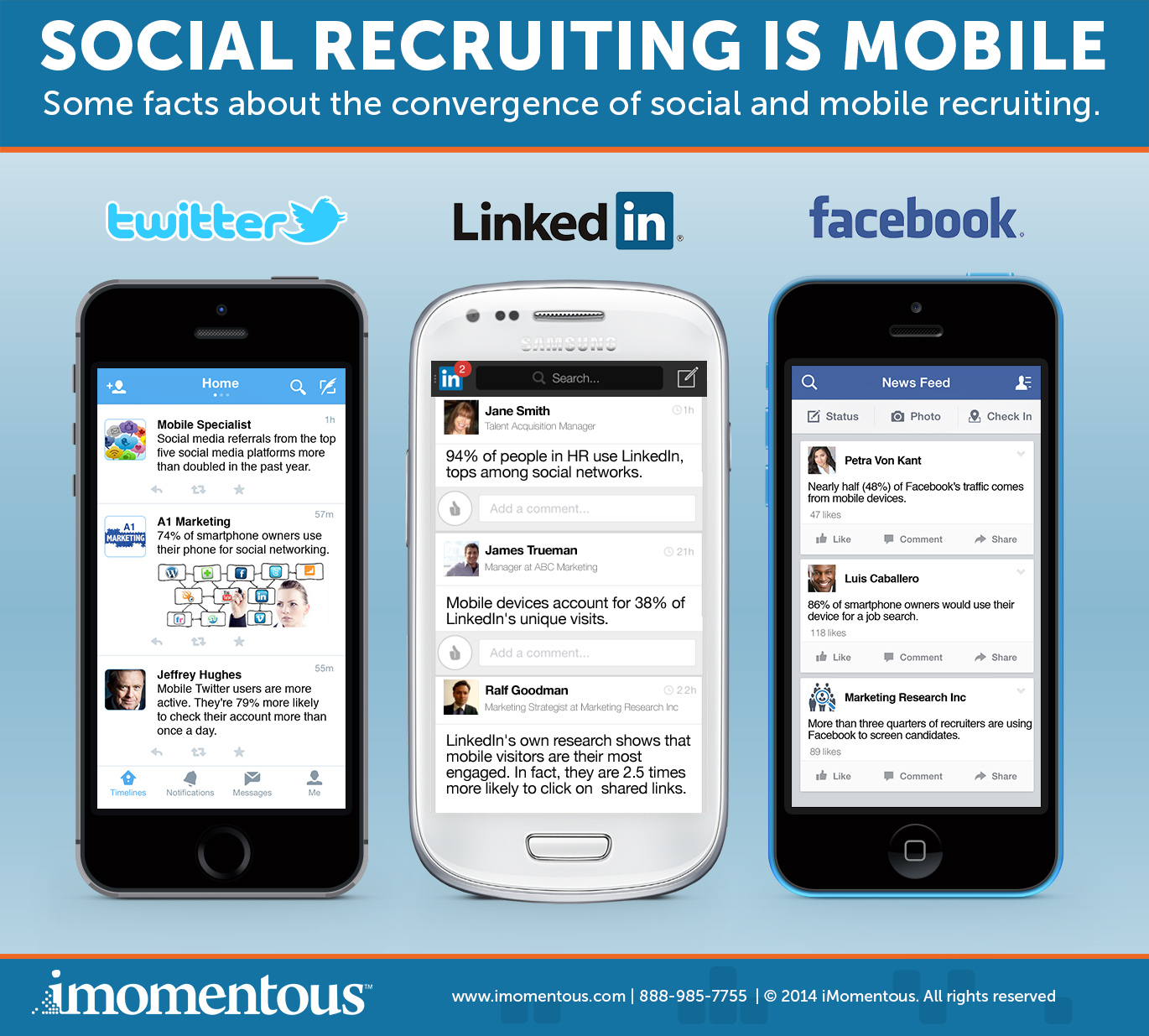 Social Recruiting Is Mobile