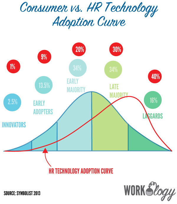 hr-technology-adoption-curve