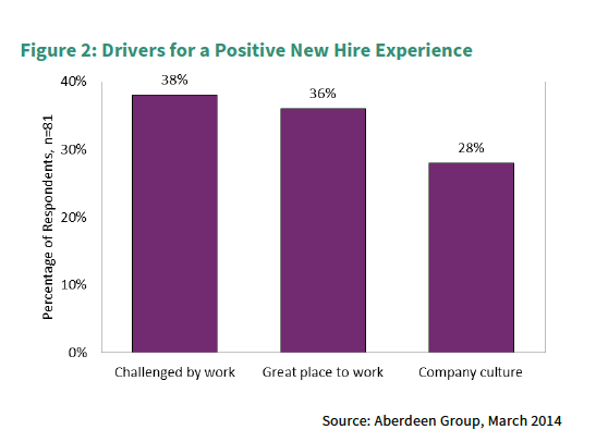 driving-positive-new-hire-engagement