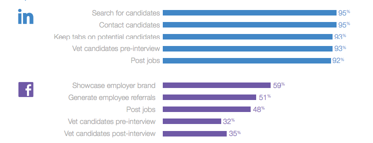 Jobvite Survey Facebook Recruiting Page 8