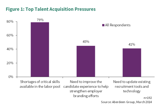 talent-acquisition-pressures
