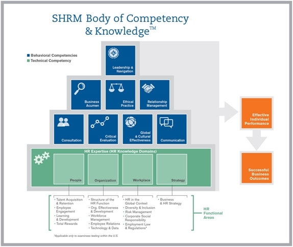 SHRM_competencies