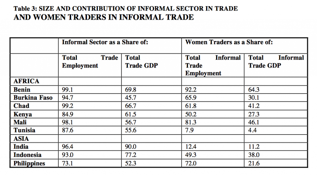 informal traders