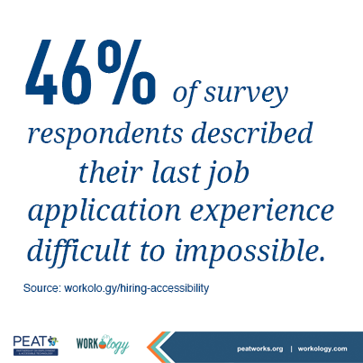 46% of survey respondents described their last job application experience difficult to impossible. Source: http://workol.ogy/hiring-accessibility