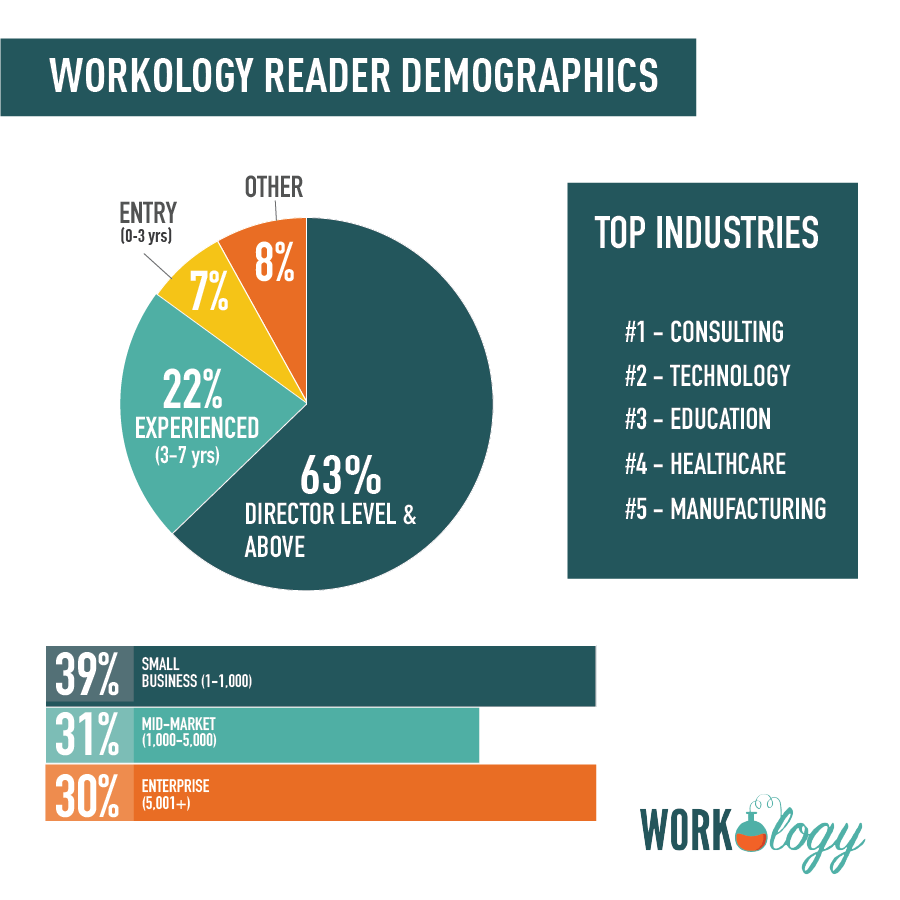 workology-reader-survey-2018-sneakpeak (1)-01