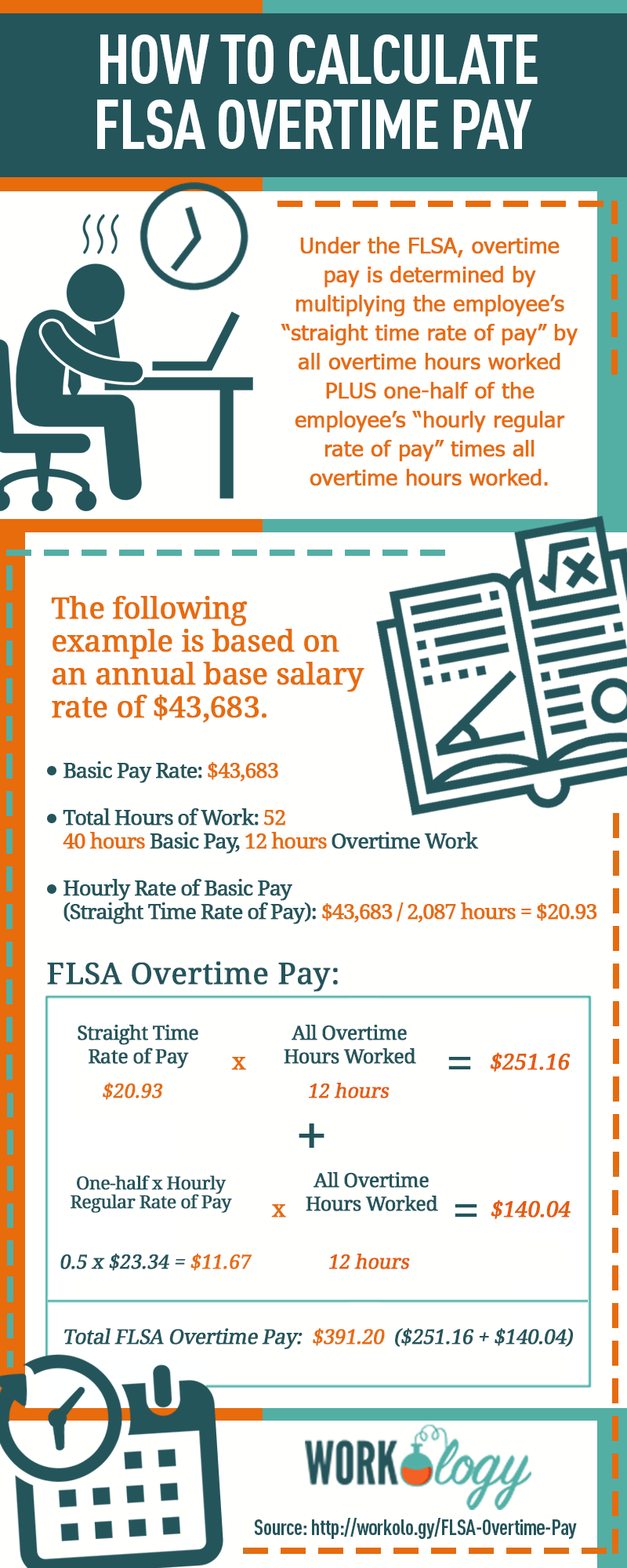 How to Calculate FLSA Overtime Pay Workology