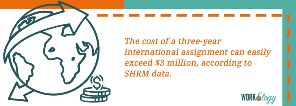 SHRM statistic on cost of international assignments