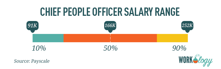 chief people officer salary range